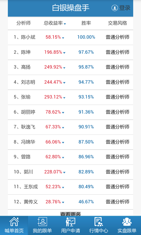 白银操盘手截图1
