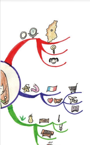 思维导图教程截图1